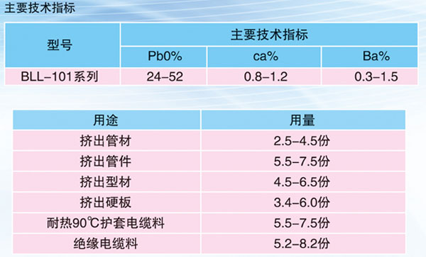 無(wú)塵復(fù)合穩(wěn)定劑